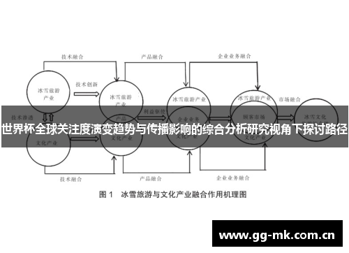 世界杯全球关注度演变趋势与传播影响的综合分析研究视角下探讨路径 世界杯全球关注度演变趋势与传播影响的综合分析研究视角下探讨路径