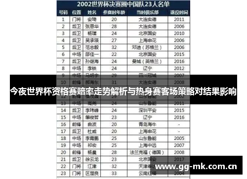今夜世界杯资格赛赔率走势解析与热身赛客场策略对结果影响 今夜世界杯资格赛赔率走势解析与热身赛客场策略对结果影响
